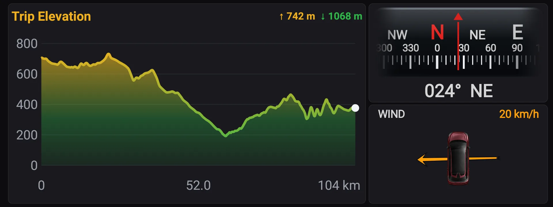The elevation profile of a drive, with a compass and the wind